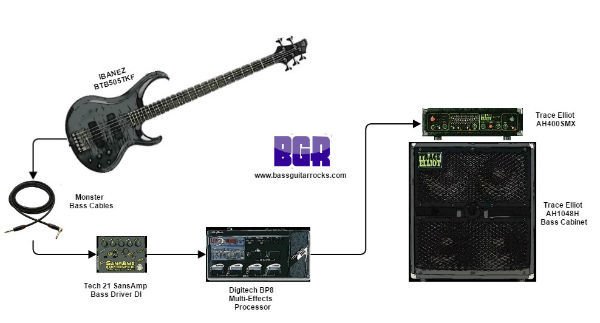 Bass guitar rig diagram showing the full signal path