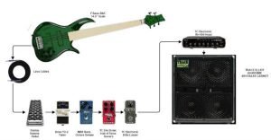 F Bass BN5 bass rig diagram mash up
